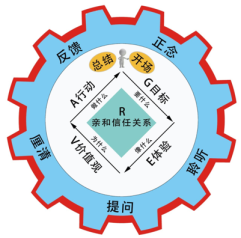 GEVAR模型 GEVAR模型